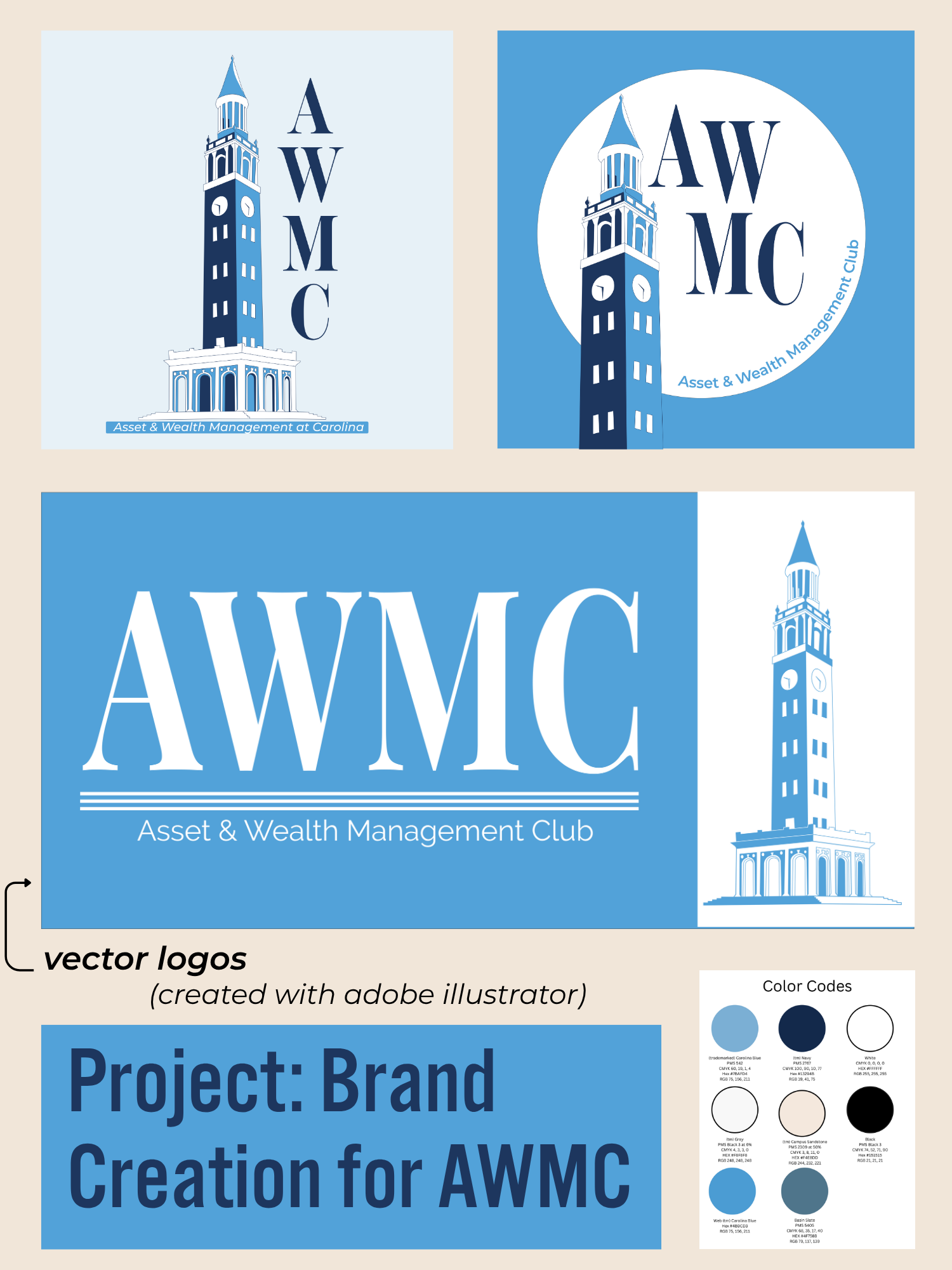 Brand creation board for AWMC